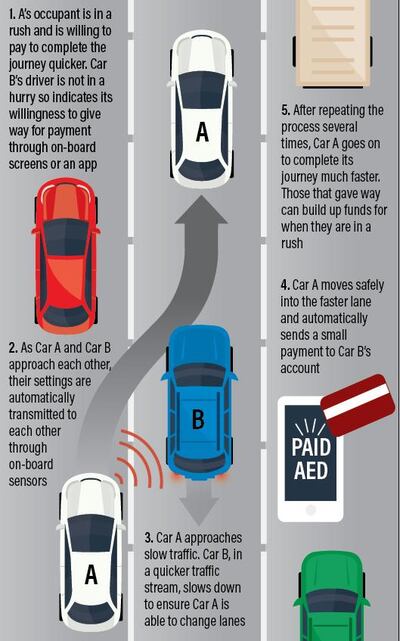 How the priority driving system could work. Roy Cooper / The National