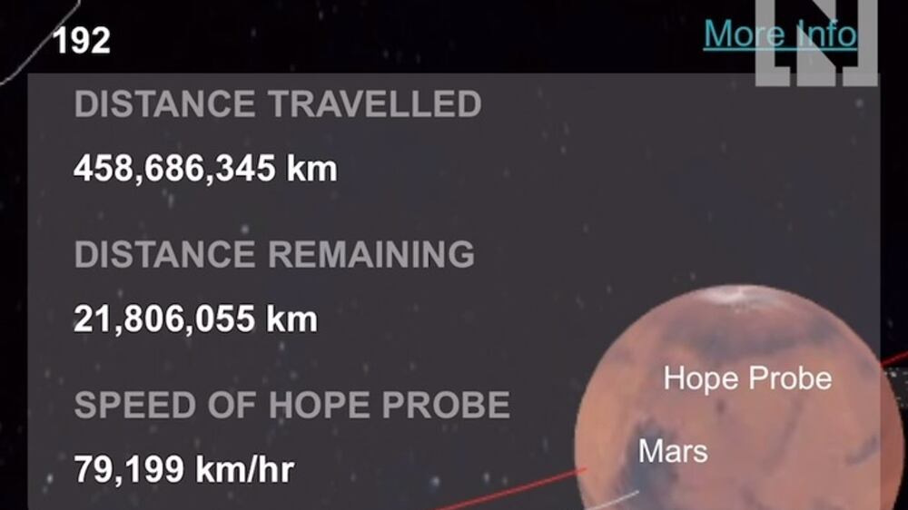 What happens when the Hope probe reaches Mars?