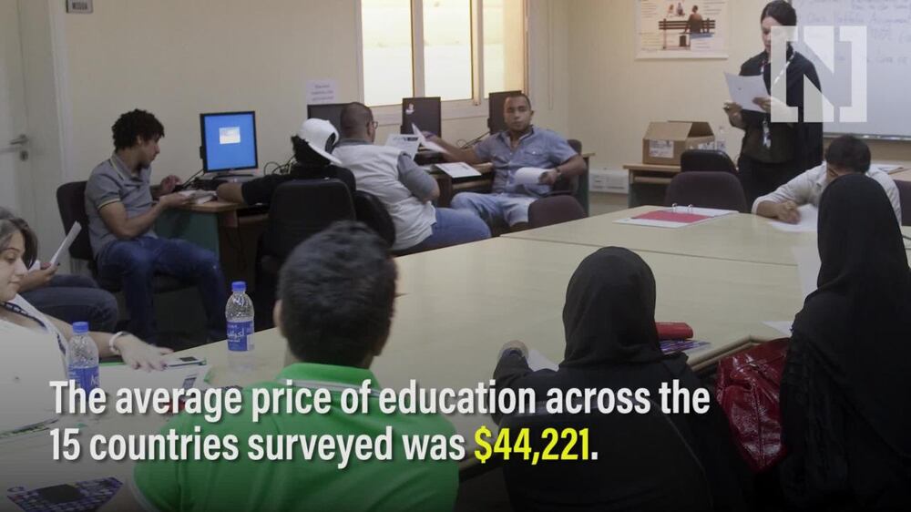 Price of education in UAE among highest in world