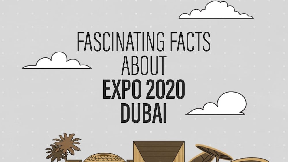 Expo 2020 Dubai: Fascinating facts about Expo 2020 Dubai
