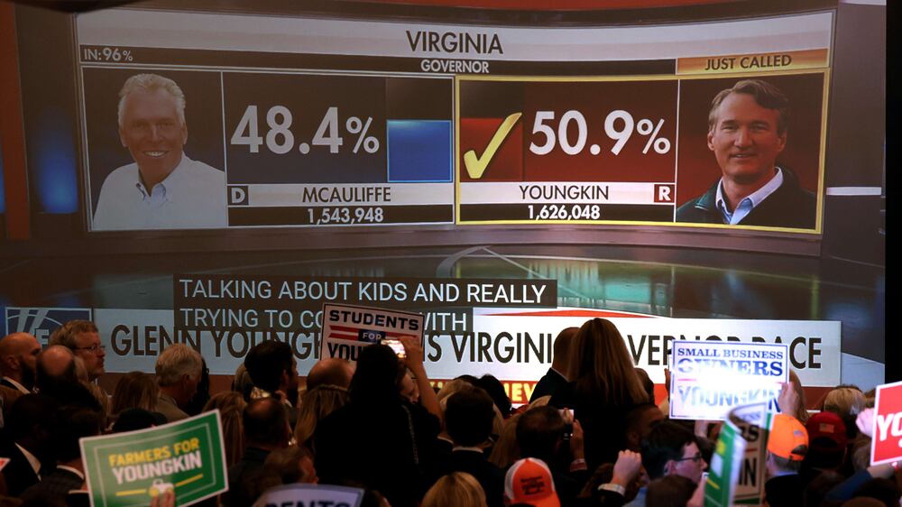 CHANTILLY, VIRGINIA - NOVEMBER 02: Supporters of Virginia Republican gubernatorial candidate Glenn Youngkin watch as FOX News calls the election for him during an election night rally at the Westfields Marriott Washington Dulles on November 02, 2021 in Chantilly, Virginia.  Virginians went to the polls Tuesday to vote in the gubernatorial race that pitted Youngkin against Democratic gubernatorial candidate, former Virginia Gov.  Terry McAuliffe.    Chip Somodevilla / Getty Images / AFP

